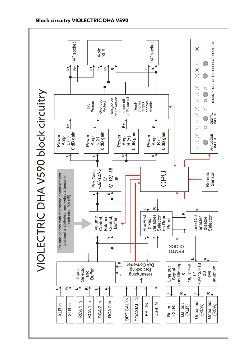 Violectric DHA V590² Pro Headphone Amplifier, Preamp, and DAC User Manual | Page 13 / 66