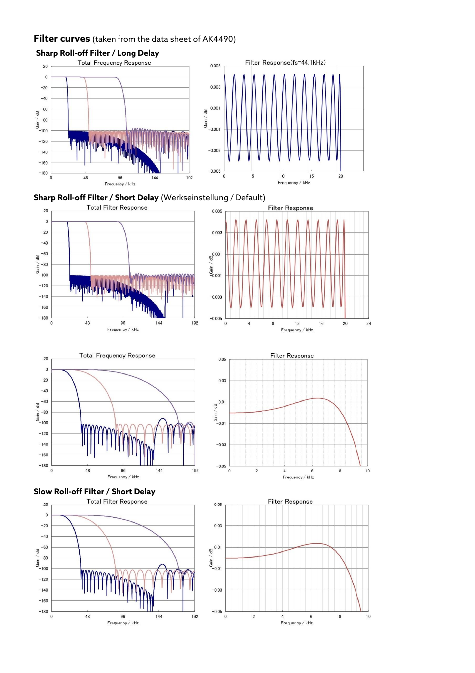 Violectric DHA V590² Pro Headphone Amplifier, Preamp, and DAC User Manual | Page 24 / 66