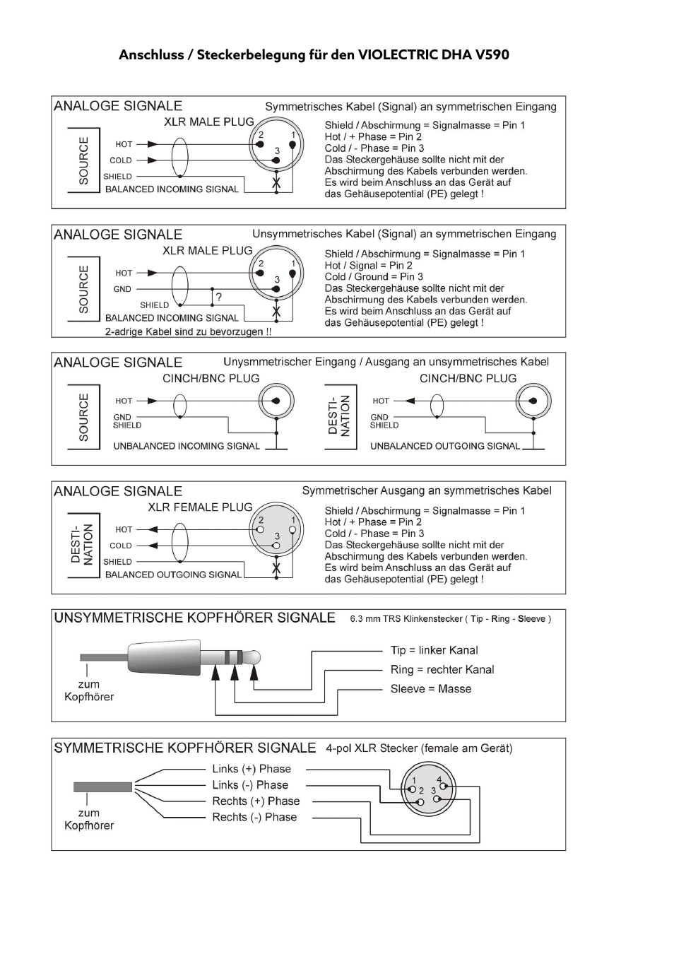 Violectric DHA V590² Pro Headphone Amplifier, Preamp, and DAC User Manual | Page 40 / 66