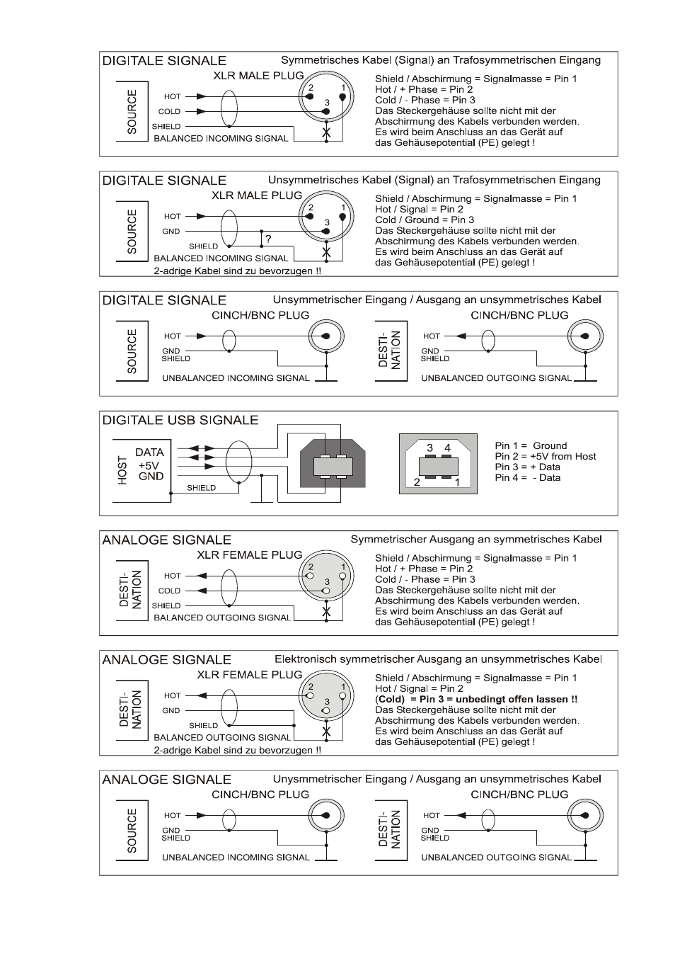 Violectric DHA V590² Pro Headphone Amplifier, Preamp, and DAC User Manual | Page 41 / 66