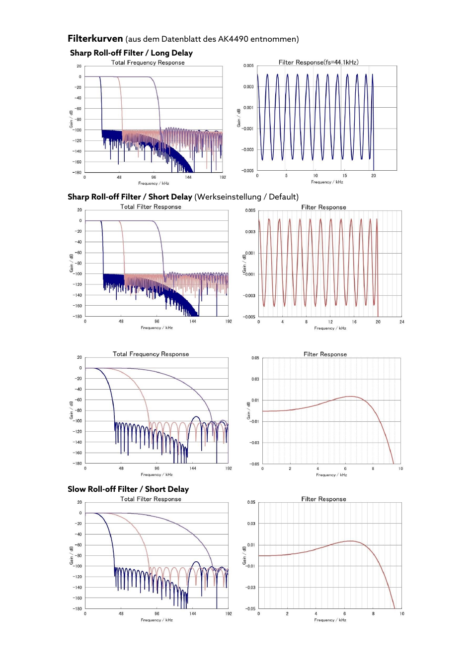 Violectric DHA V590² Pro Headphone Amplifier, Preamp, and DAC User Manual | Page 57 / 66