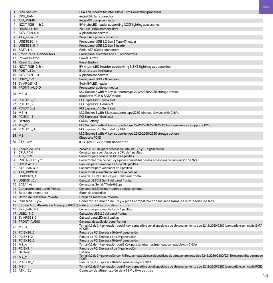 NZXT N7 Z790 ATX LGA 1700 Gaming Motherboard (Black) User Manual | Page 19 / 63