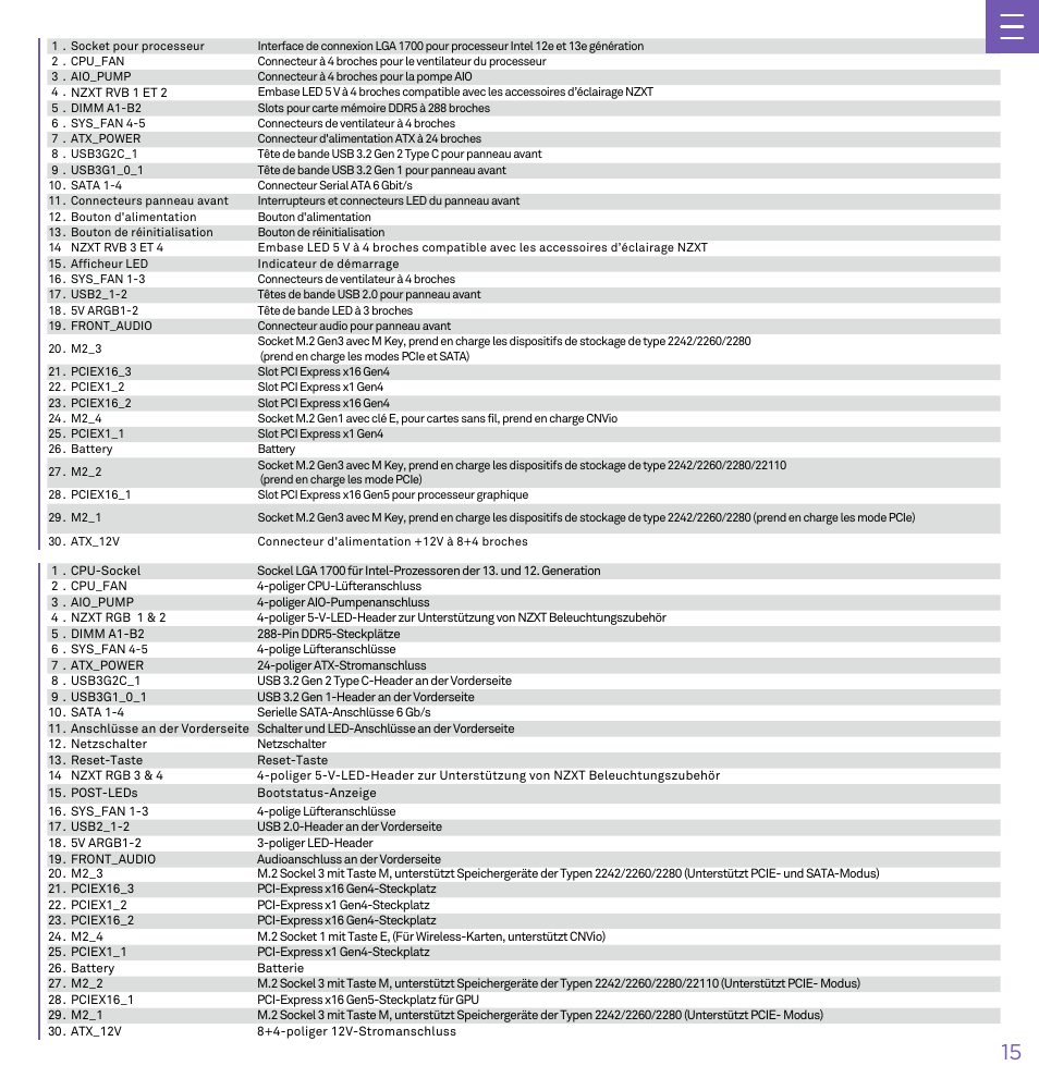 NZXT N7 Z790 ATX LGA 1700 Gaming Motherboard (Black) User Manual | Page 20 / 63