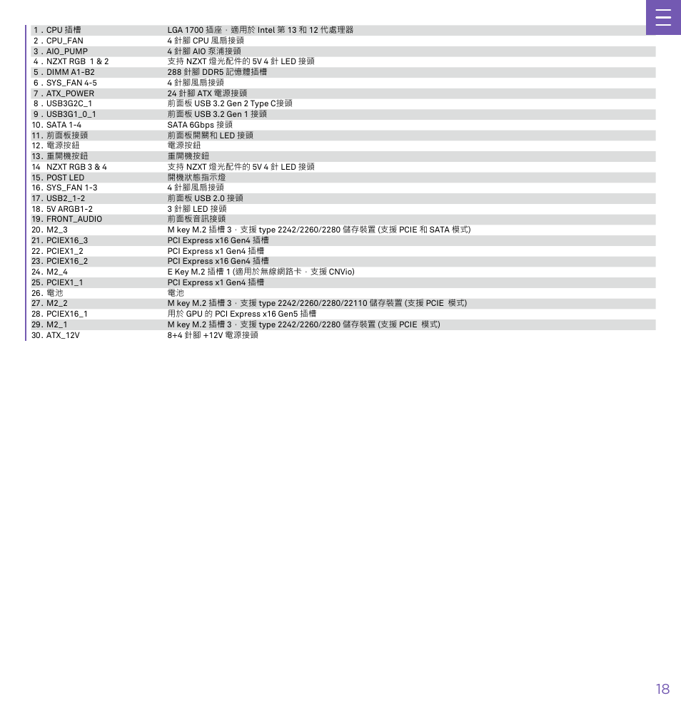 NZXT N7 Z790 ATX LGA 1700 Gaming Motherboard (Black) User Manual | Page 23 / 63