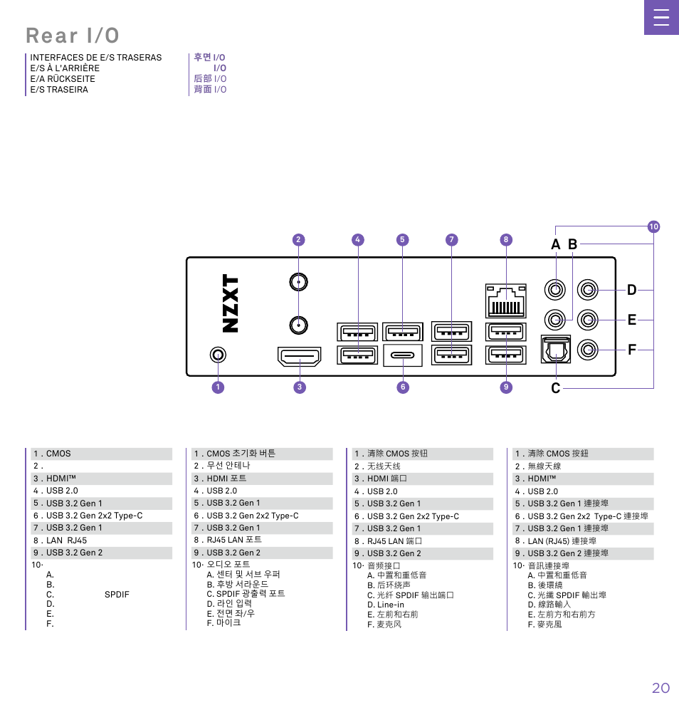 Rear i/o | NZXT N7 Z790 ATX LGA 1700 Gaming Motherboard (Black) User Manual | Page 25 / 63