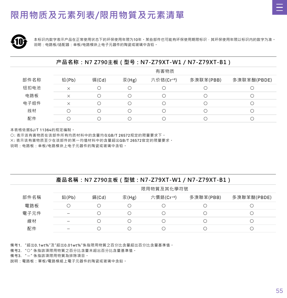 限 用 物 质 及 元 素 列 表 / 限 用 物 質 及 元 素 清 單, 限用物质及元素列表/限用物質及元素清單 | NZXT N7 Z790 ATX LGA 1700 Gaming Motherboard (Black) User Manual | Page 60 / 63