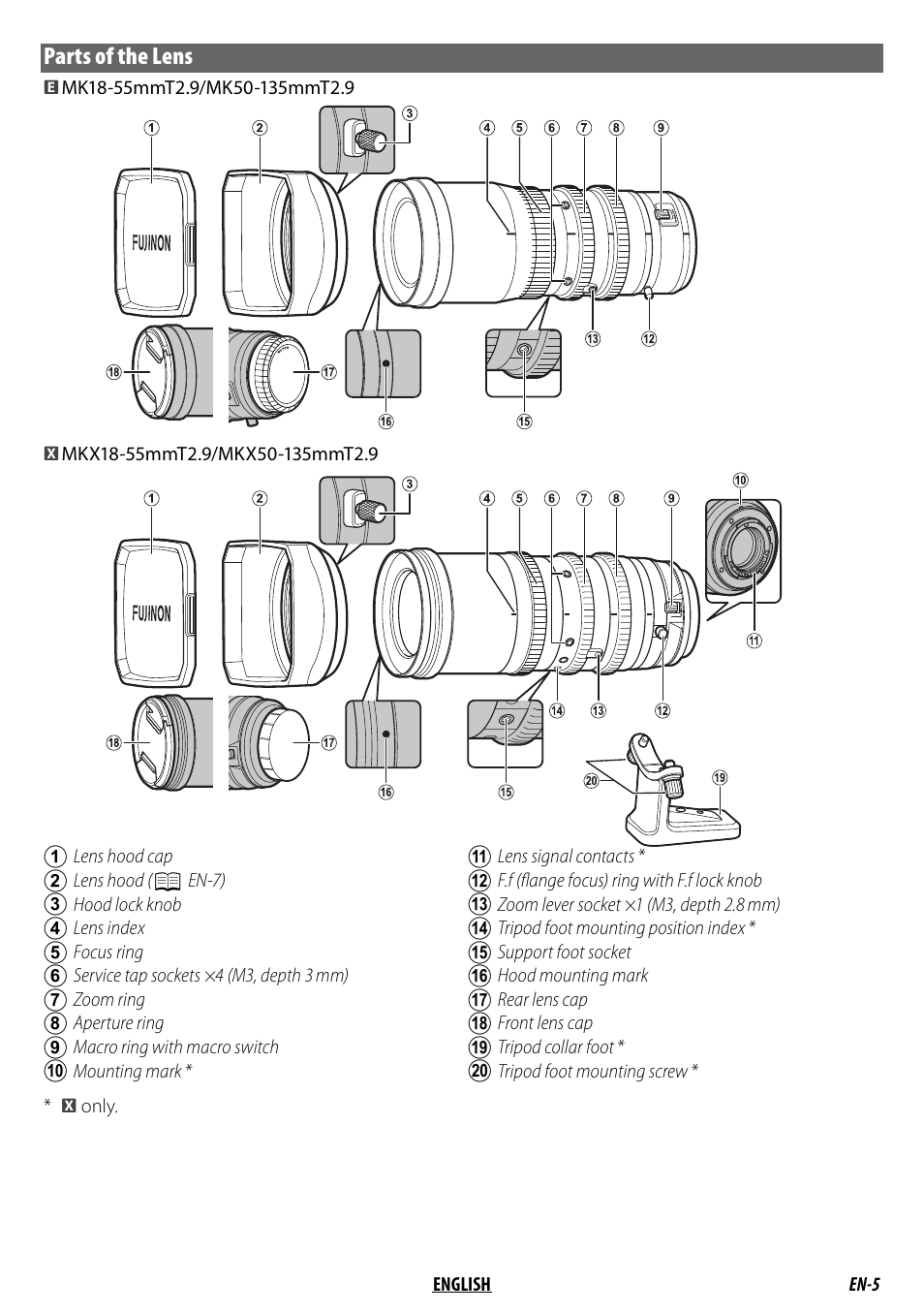 FujiFilm MKX18-55mm T2.9 Lens (Fuji X-Mount) User Manual | Page 15 / 68
