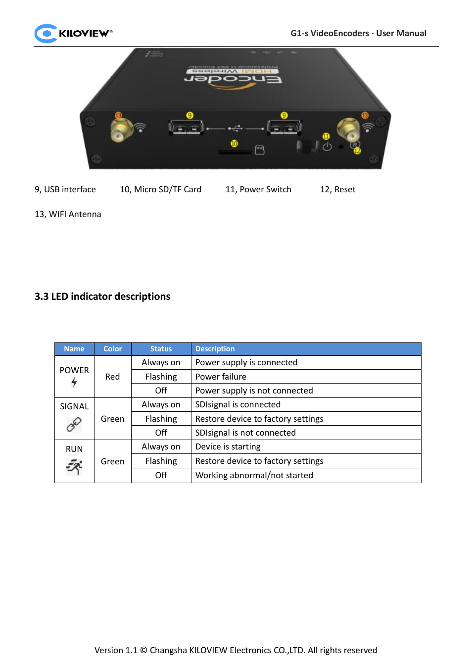 Indicator descriptions, 3 led indicator descriptions | Kiloview 3G-SDI to H.264 Wireless Video Encoder User Manual | Page 9 / 50