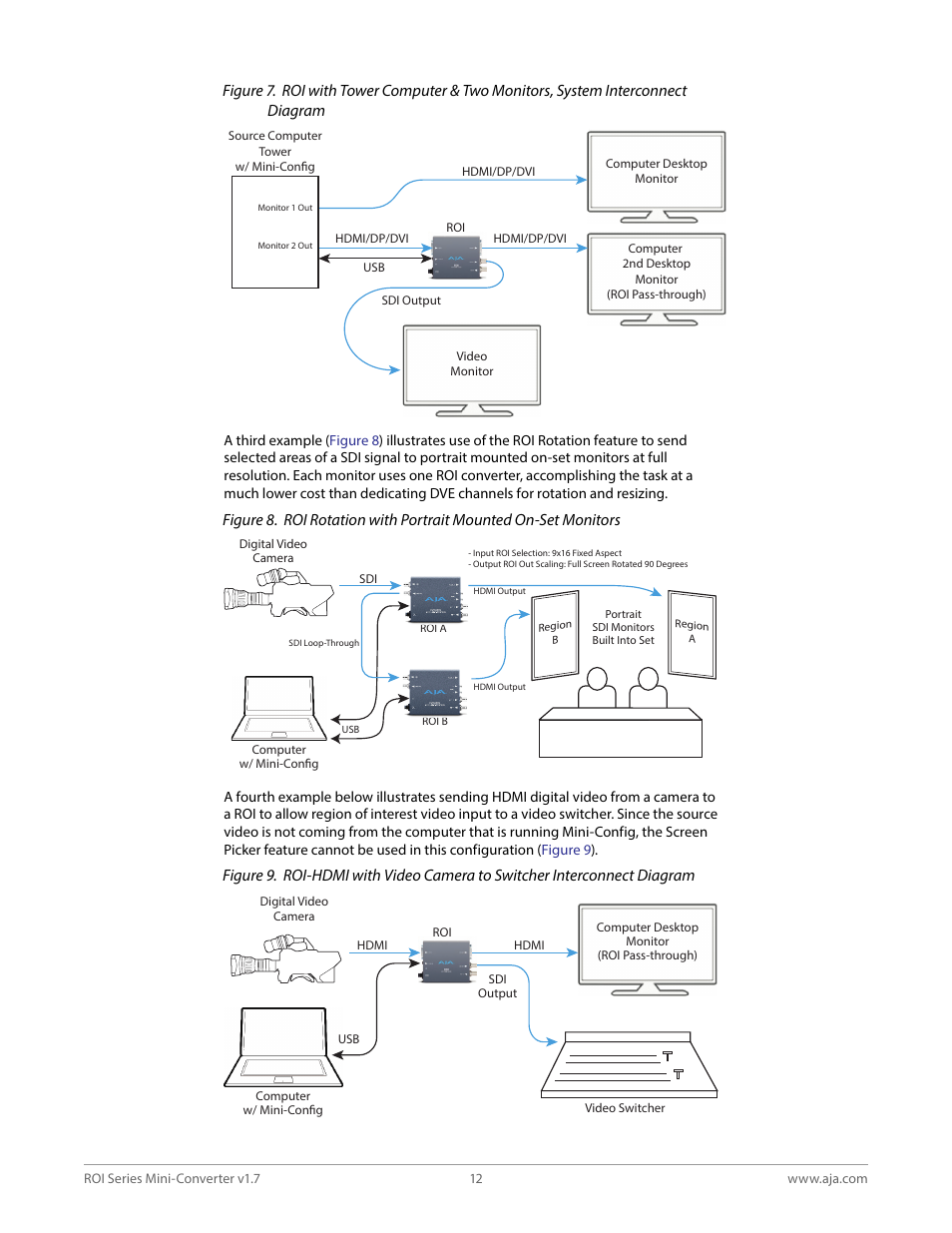 AJA ROI DVI to SDI Mini-Converter User Manual | Page 12 / 54