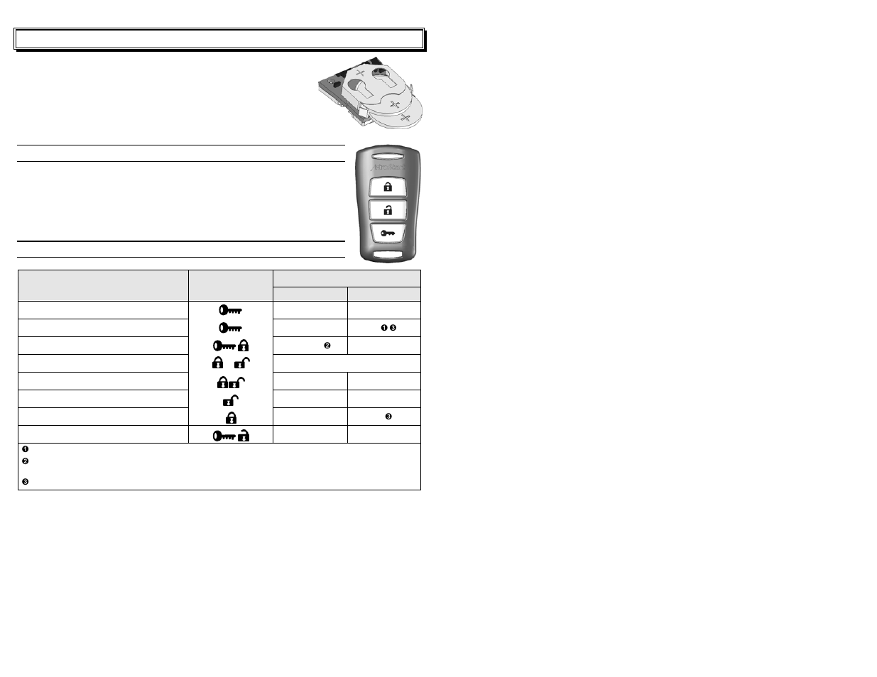 The remote control, Using your remote control, Table of commands | AstroStart RS-623 User Manual | Page 6 / 12