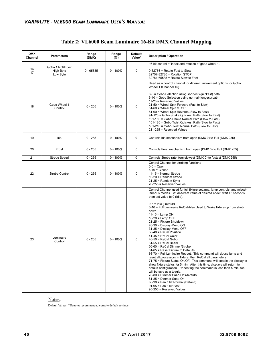 Vari, Lite - vl6000 b | VARI-LITE VL6000 Beam User Manual | Page 58 / 103