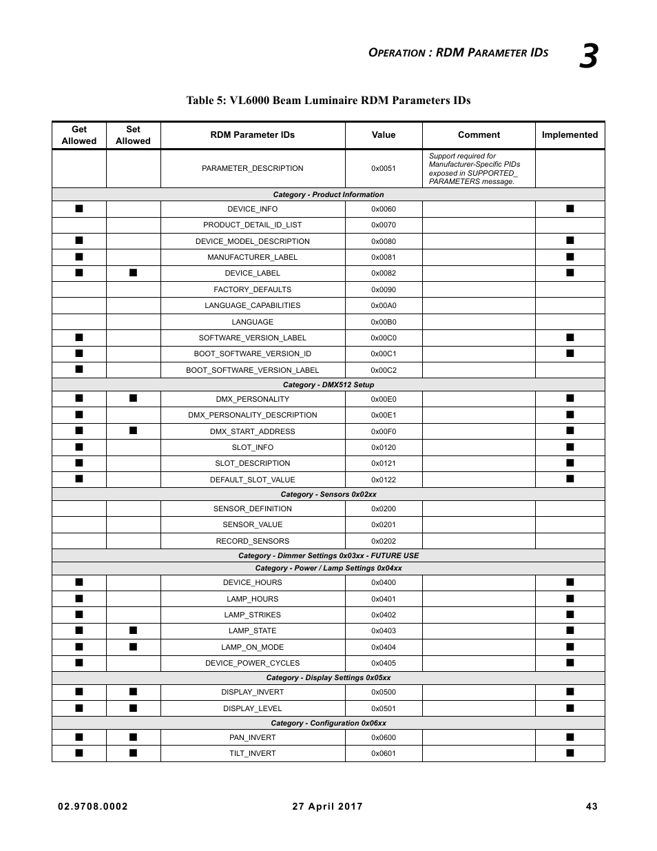 Rdm p | VARI-LITE VL6000 Beam User Manual | Page 61 / 103