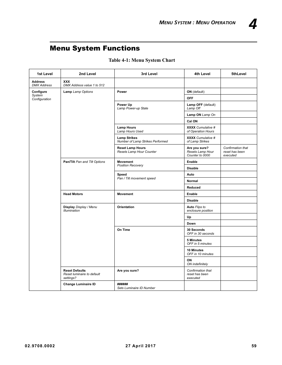 Menu system functions, Table 4-1: menu system chart | VARI-LITE VL6000 Beam User Manual | Page 77 / 103