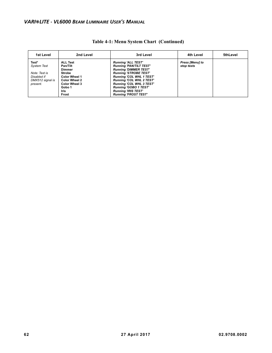 Vari, Lite - vl6000 b | VARI-LITE VL6000 Beam User Manual | Page 80 / 103
