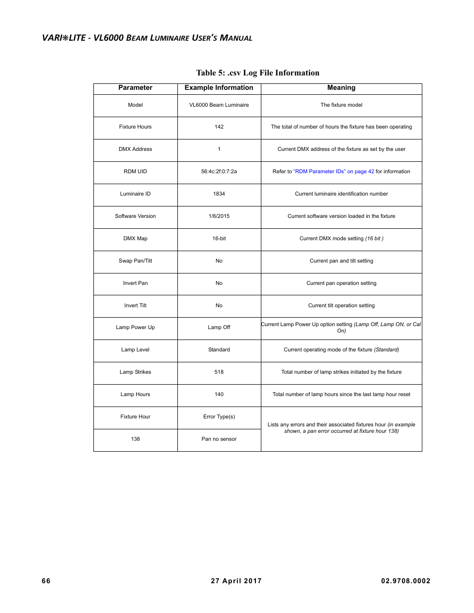 Vari, Lite - vl6000 b, Table 5: .csv log file information | VARI-LITE VL6000 Beam User Manual | Page 84 / 103