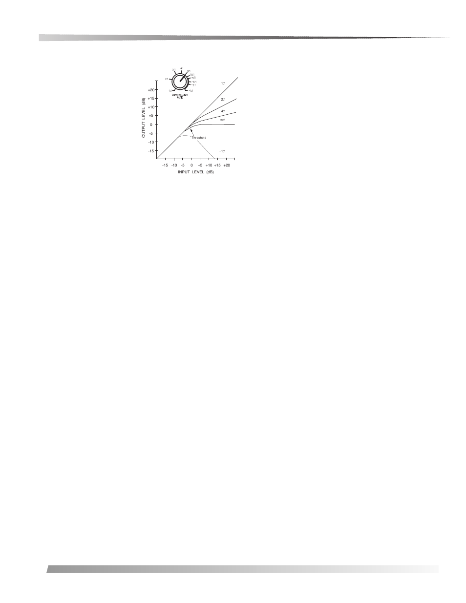 Compressor/ limiter, Applications, The signal is | dbx Pro 262 User Manual | Page 9 / 16