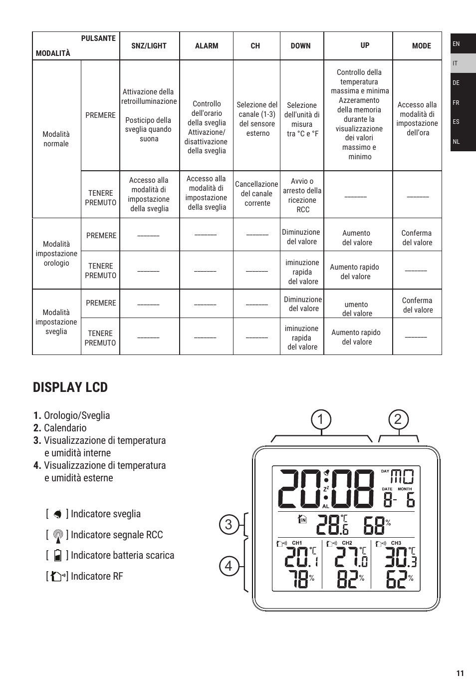 Display lcd | Explore Scientific Weather Station with Three Wireless Sensors User Manual | Page 11 / 44