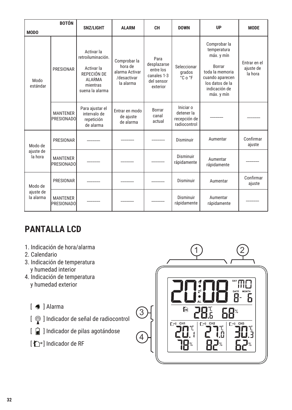 Pantalla lcd | Explore Scientific Weather Station with Three Wireless Sensors User Manual | Page 32 / 44