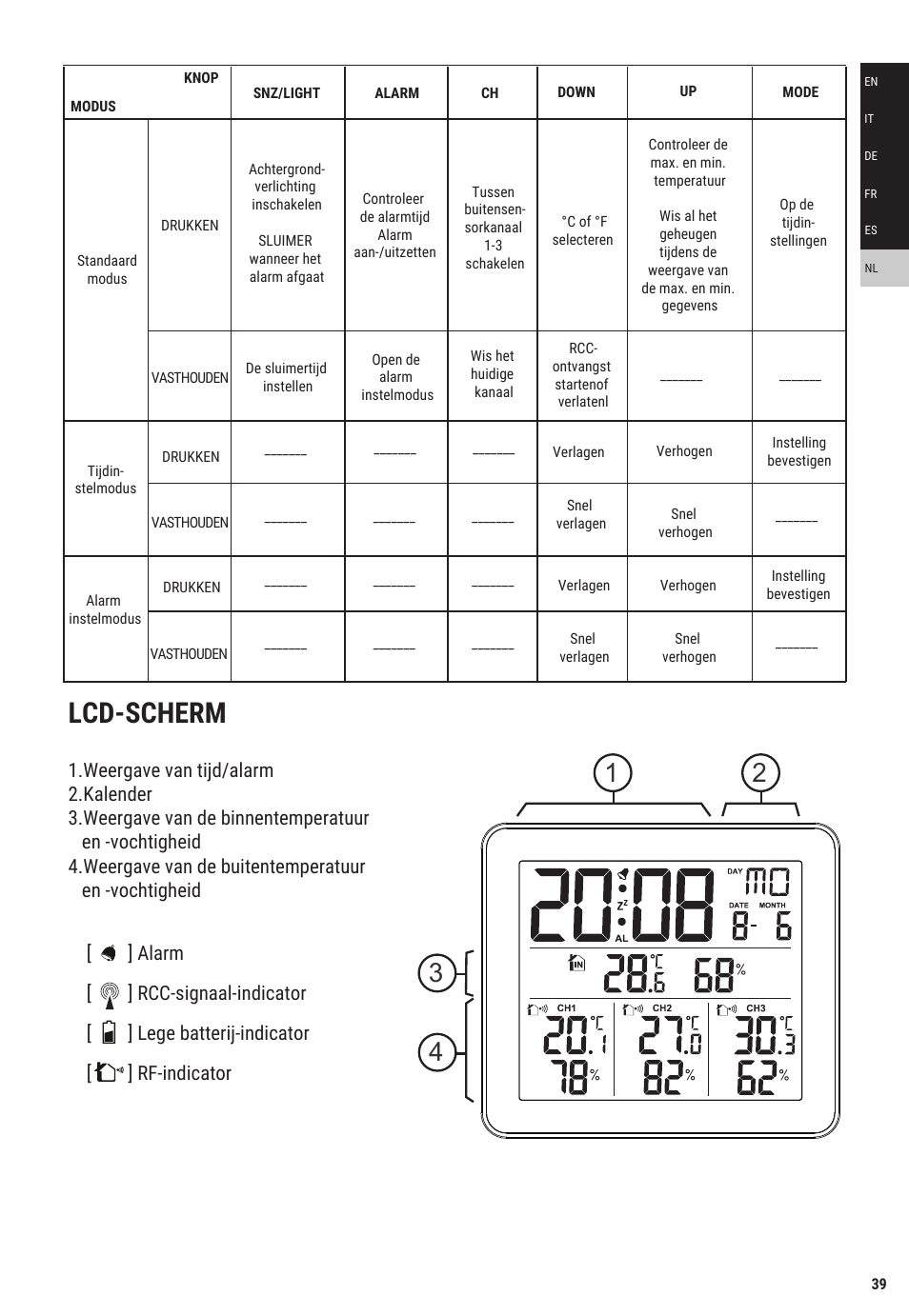 Lcd-scherm | Explore Scientific Weather Station with Three Wireless Sensors User Manual | Page 39 / 44