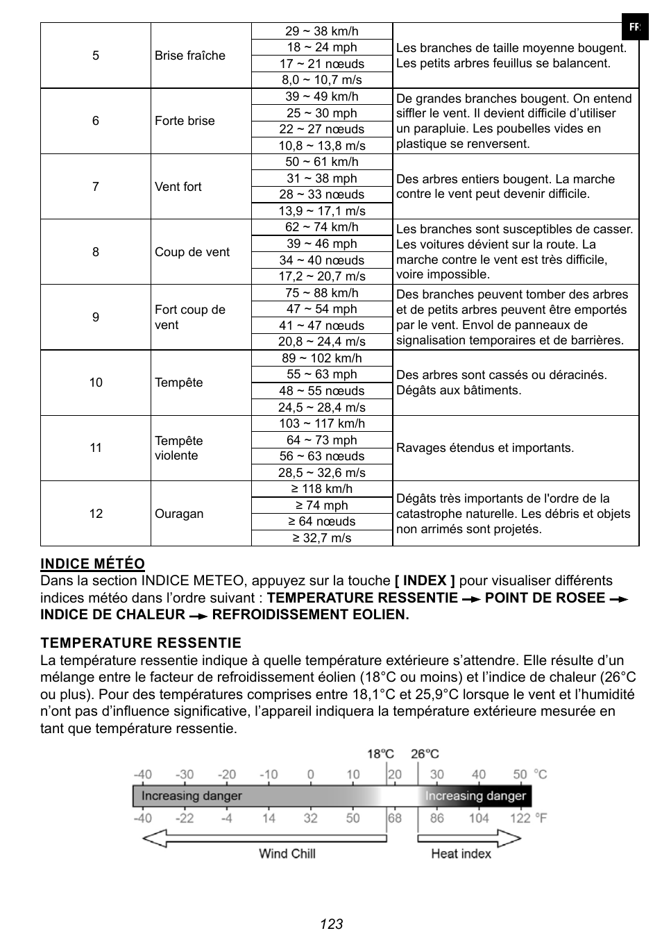 Explore Scientific 7-in-1 Sensor for 7-in-1 Wi-Fi Weather Station User Manual | Page 123 / 172
