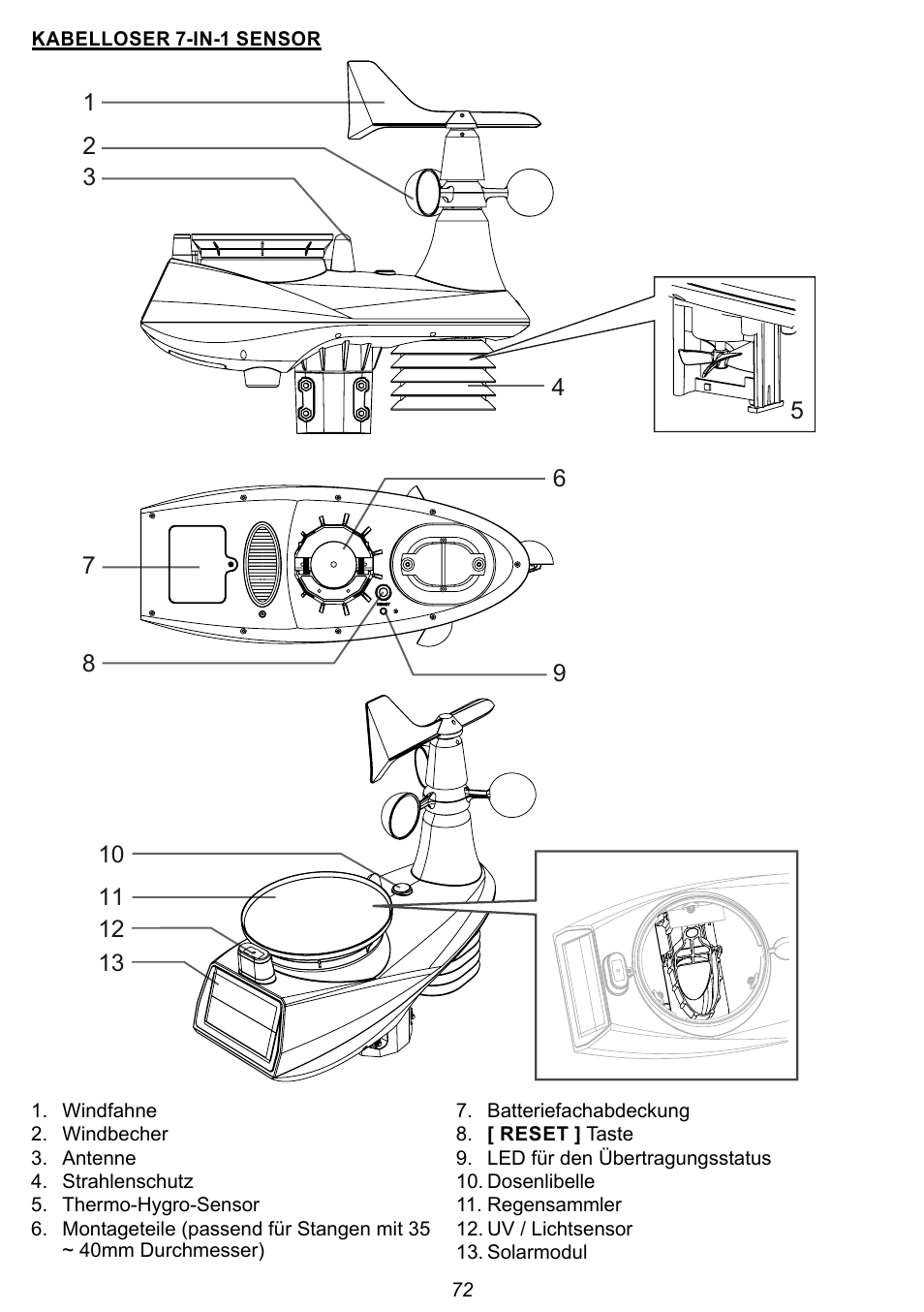 Explore Scientific 7-in-1 Sensor for 7-in-1 Wi-Fi Weather Station User Manual | Page 72 / 172