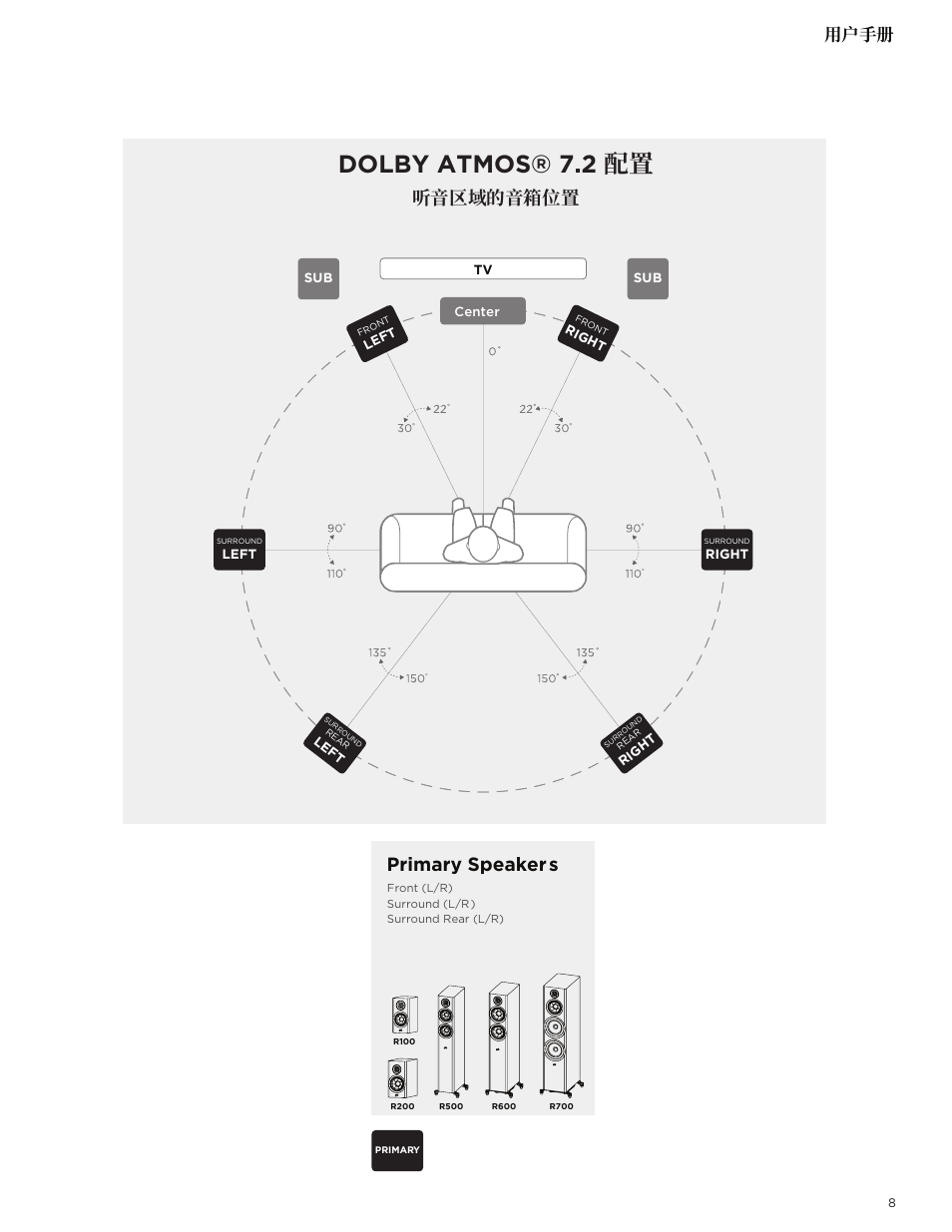 Dolby atmos® 7.2 配置, Primary speaker s, 听音区域的音箱位置 | 用户手册 | Polk Audio Reserve Series R700 Three-Way Floorstanding Speaker (Walnut, Single) User Manual | Page 149 / 155