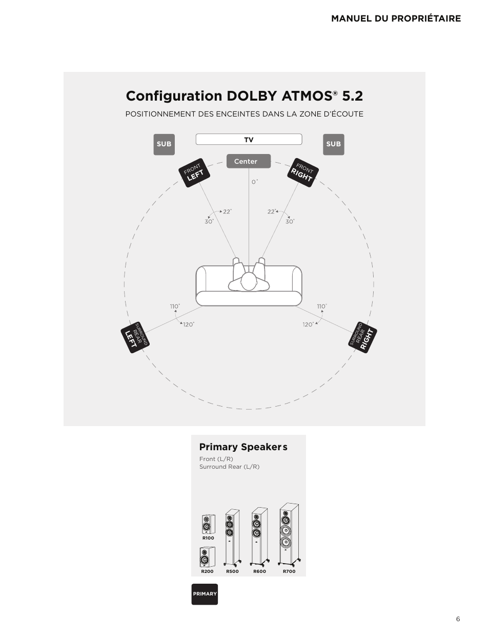 Configuration dolby atmos® 5.2, Primary speakers, Manuel du propriétaire | Polk Audio Reserve Series R700 Three-Way Floorstanding Speaker (Walnut, Single) User Manual | Page 21 / 155
