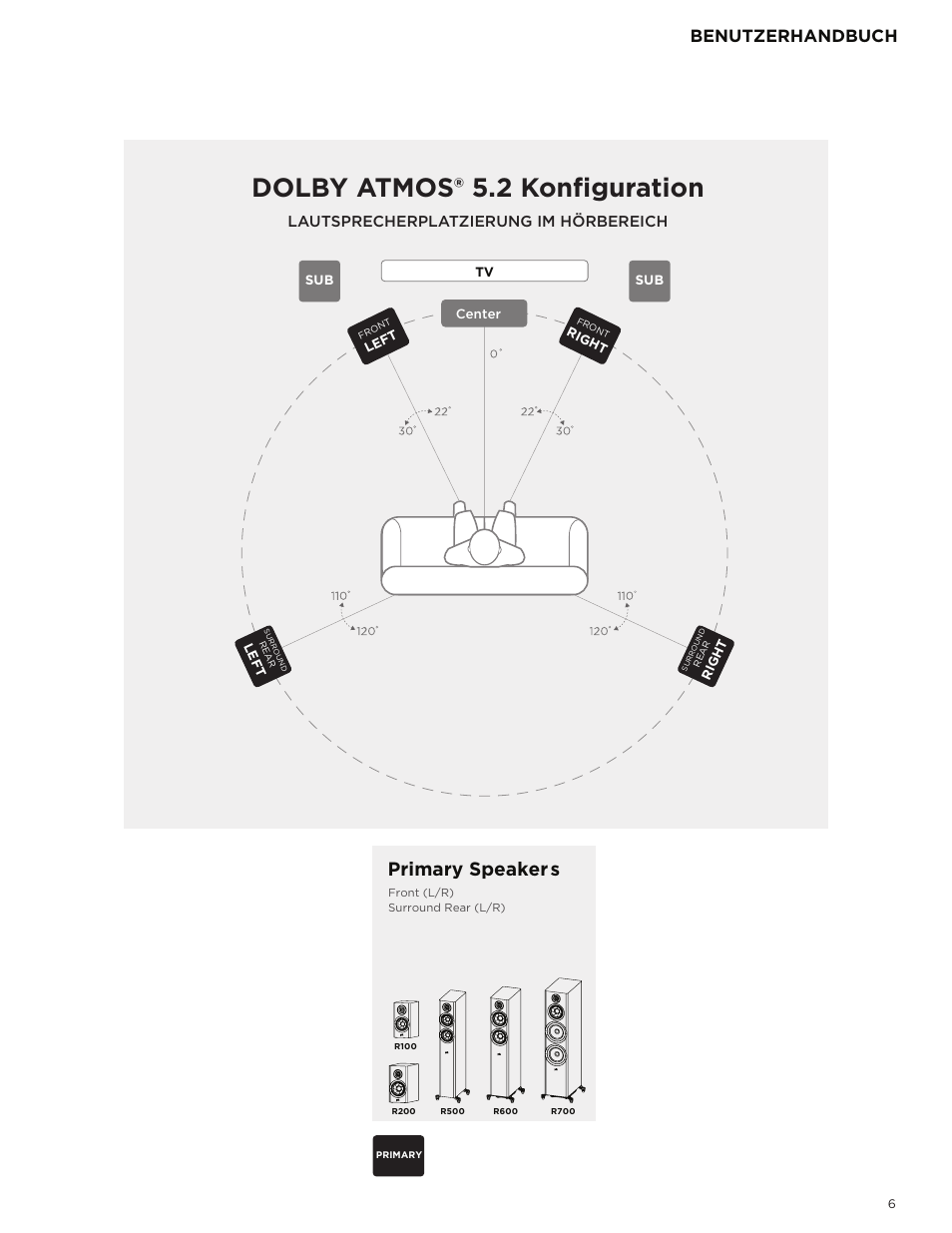 Dolby atmos® 5.2 konfiguration, Primary speakers, Benutzerhandbuch | Lautsprecherplatzierung im hörbereich | Polk Audio Reserve Series R700 Three-Way Floorstanding Speaker (Walnut, Single) User Manual | Page 35 / 155