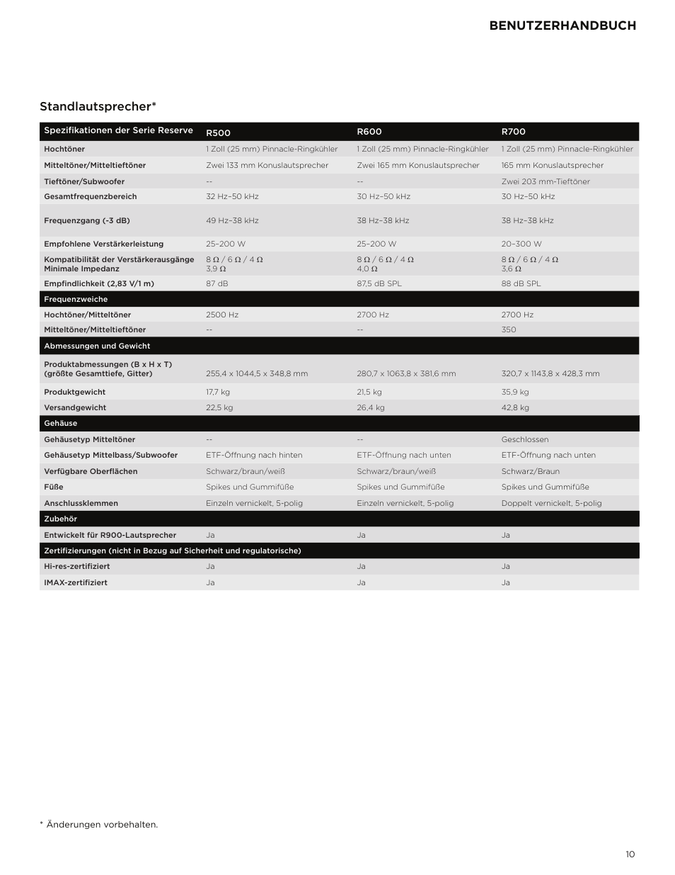 Benutzerhandbuch, Standlautsprecher | Polk Audio Reserve Series R700 Three-Way Floorstanding Speaker (Walnut, Single) User Manual | Page 39 / 155