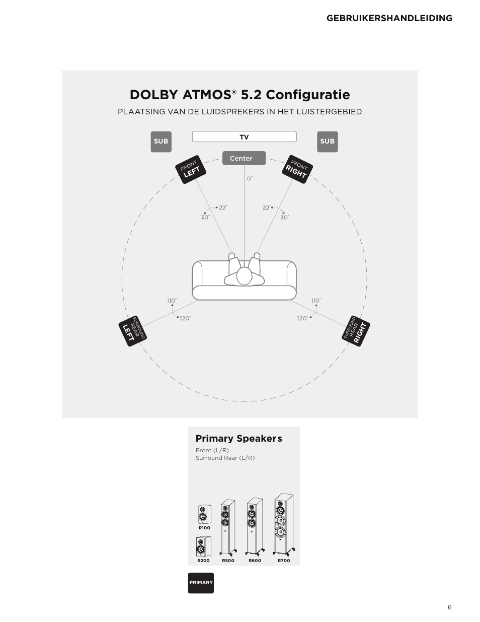 Dolby atmos® 5.2 configuratie, Primary speakers, Gebruikershandleiding | Plaatsing van de luidsprekers in het luistergebied | Polk Audio Reserve Series R700 Three-Way Floorstanding Speaker (Walnut, Single) User Manual | Page 49 / 155