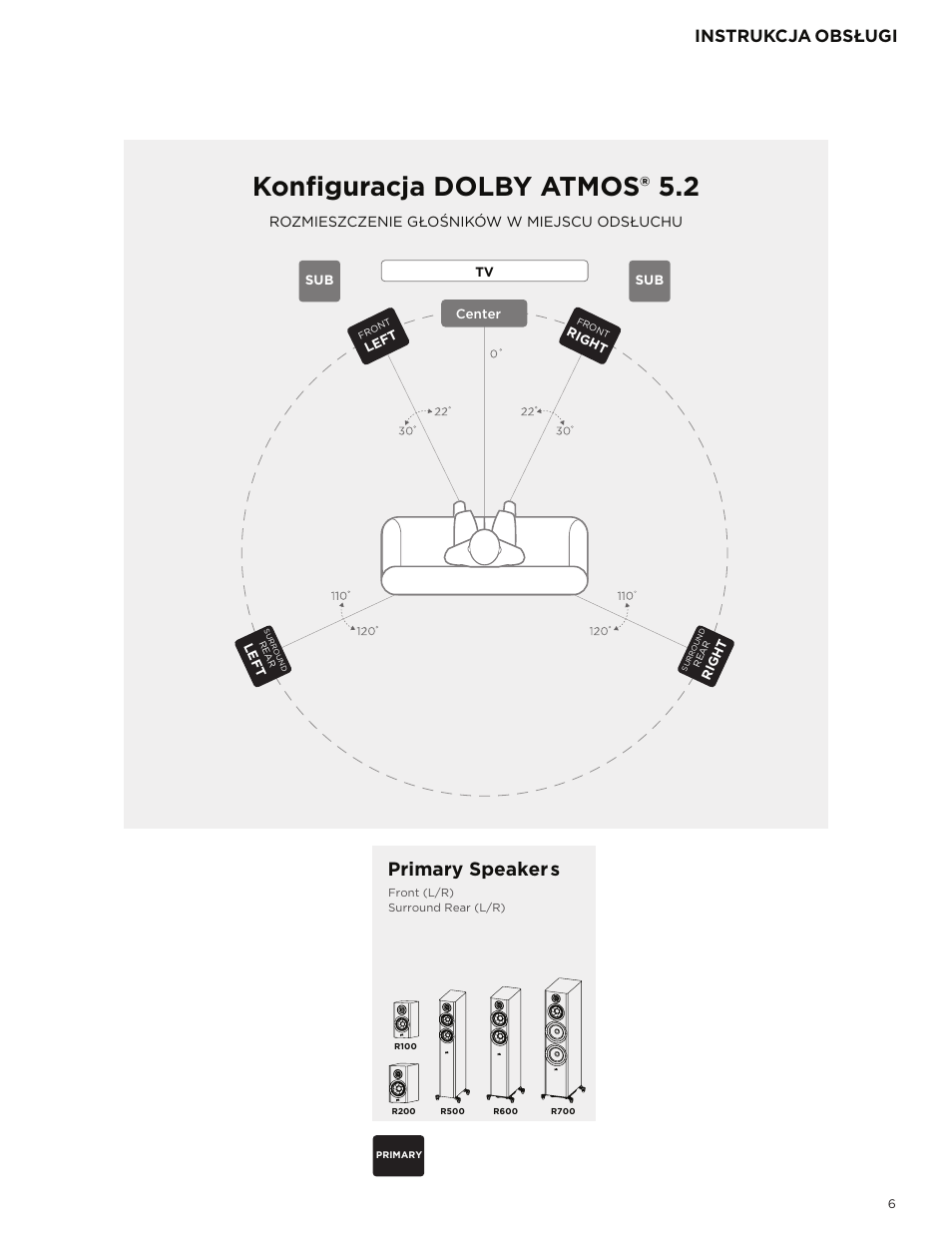 Konfiguracja dolby atmos® 5.2, Primary speakers, Instrukcja | Obsługi | Polk Audio Reserve Series R700 Three-Way Floorstanding Speaker (Walnut, Single) User Manual | Page 77 / 155