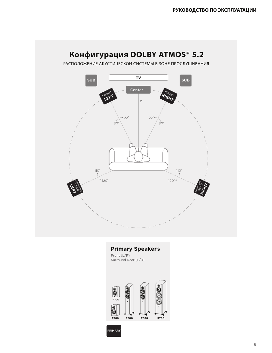 Конфигурация dolby atmos® 5.2, Primary speakers, Руководство по эксплуатации | Polk Audio Reserve Series R700 Three-Way Floorstanding Speaker (Walnut, Single) User Manual | Page 91 / 155