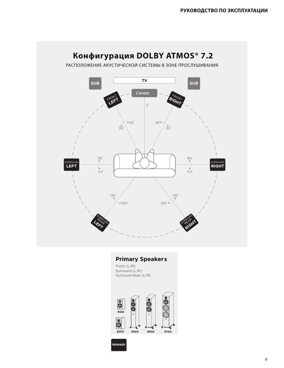 Конфигурация dolby atmos® 7.2, Primary speakers, Руководство по эксплуатации | Polk Audio Reserve Series R700 Three-Way Floorstanding Speaker (Walnut, Single) User Manual | Page 93 / 155