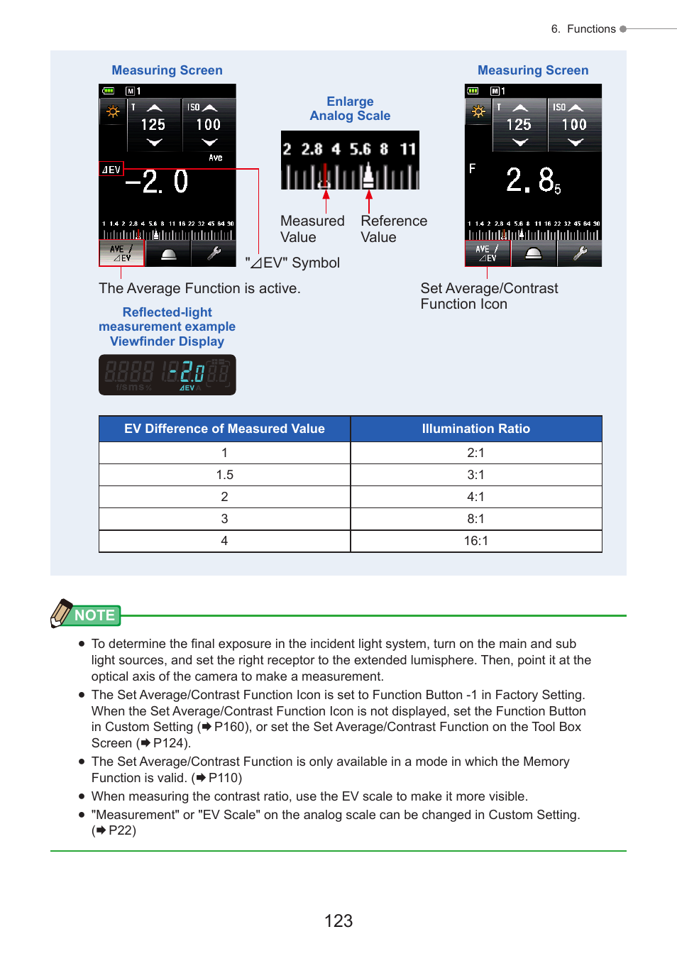 Sekonic Speedmaster L-858D-U Light Meter User Manual | Page 137 / 223
