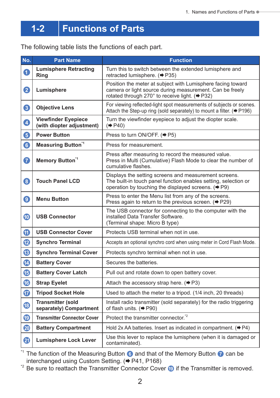 Functions of parts, 2 functions of parts | Sekonic Speedmaster L-858D-U Light Meter User Manual | Page 16 / 223