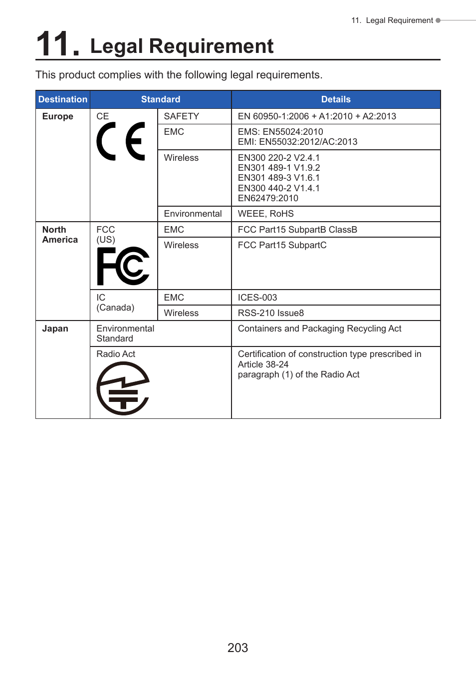 Legal requirement | Sekonic Speedmaster L-858D-U Light Meter User Manual | Page 217 / 223