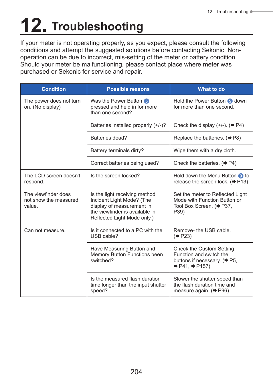 Troubleshooting | Sekonic Speedmaster L-858D-U Light Meter User Manual | Page 218 / 223