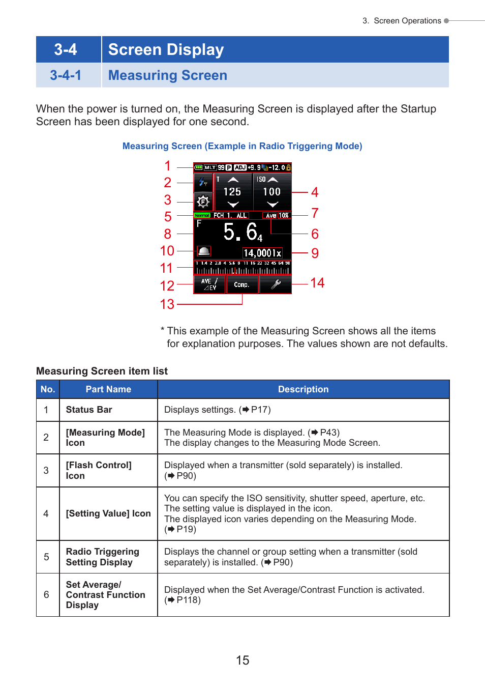 Screen display, Measuring screen, 4 screen display | 4-1 measuring screen | Sekonic Speedmaster L-858D-U Light Meter User Manual | Page 29 / 223