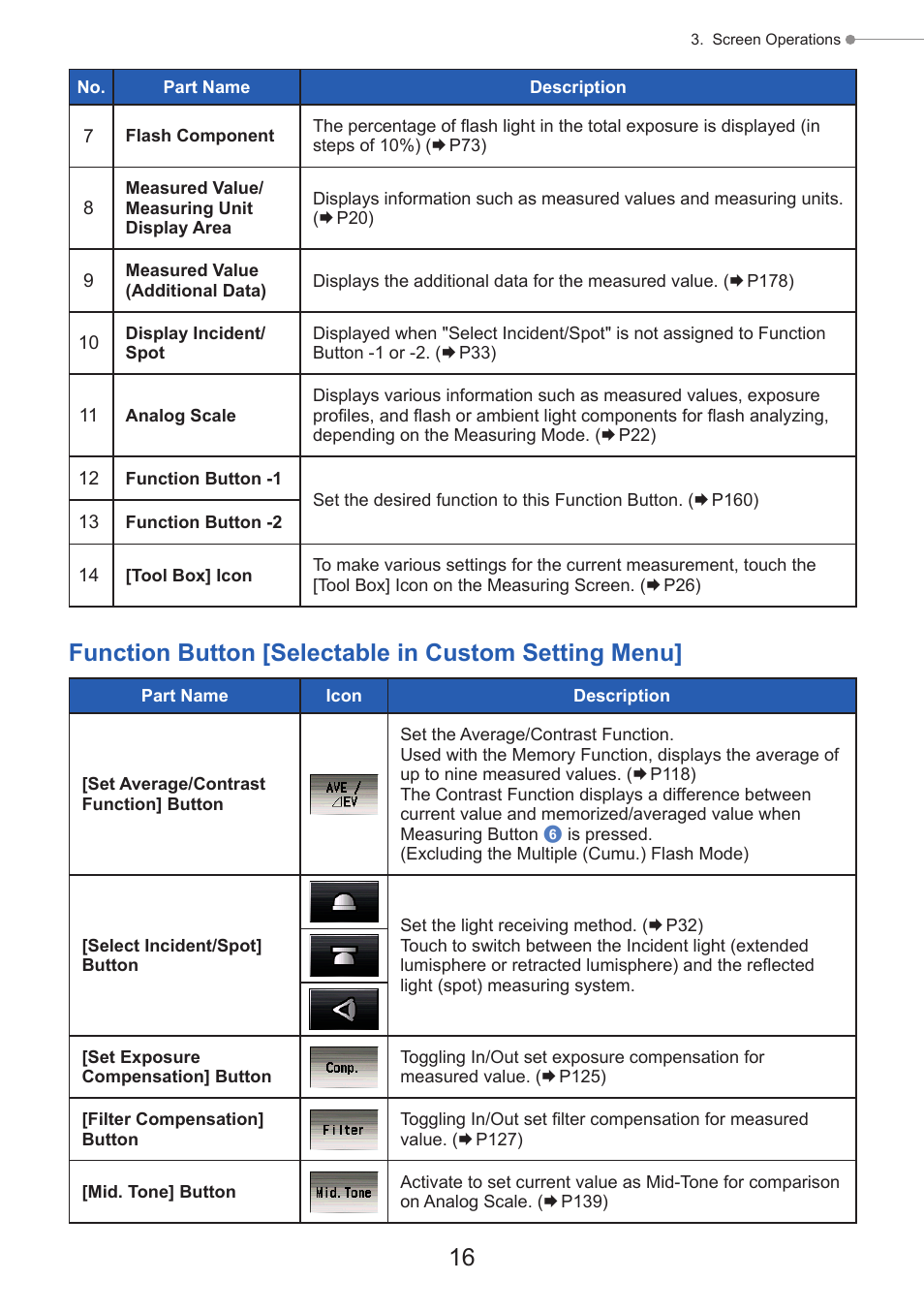 Function button [selectable in custom setting menu | Sekonic Speedmaster L-858D-U Light Meter User Manual | Page 30 / 223