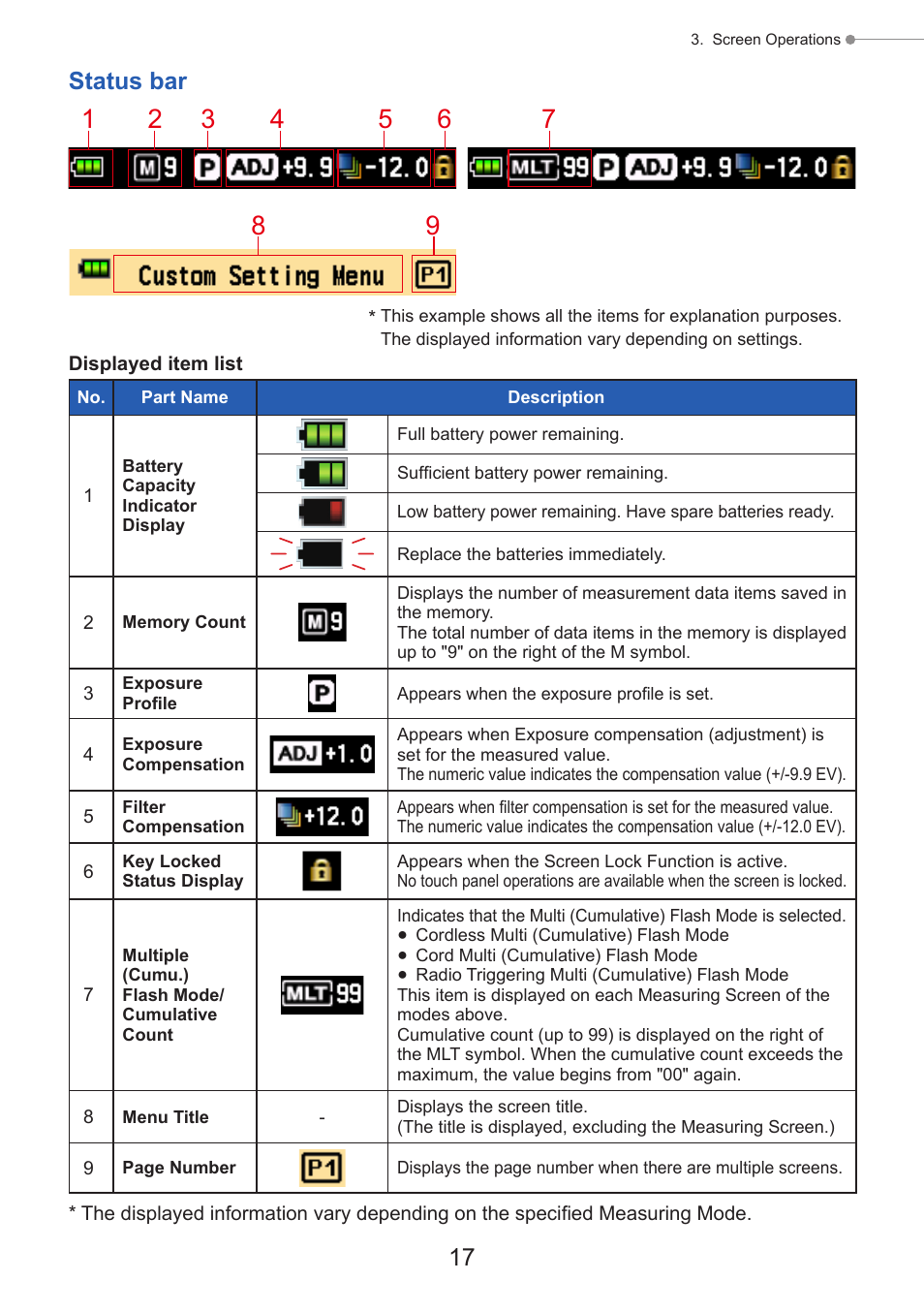 P17), Status bar | Sekonic Speedmaster L-858D-U Light Meter User Manual | Page 31 / 223