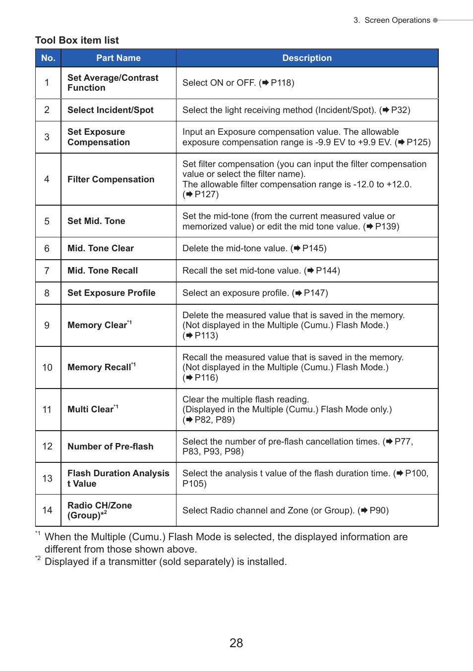 Sekonic Speedmaster L-858D-U Light Meter User Manual | Page 42 / 223