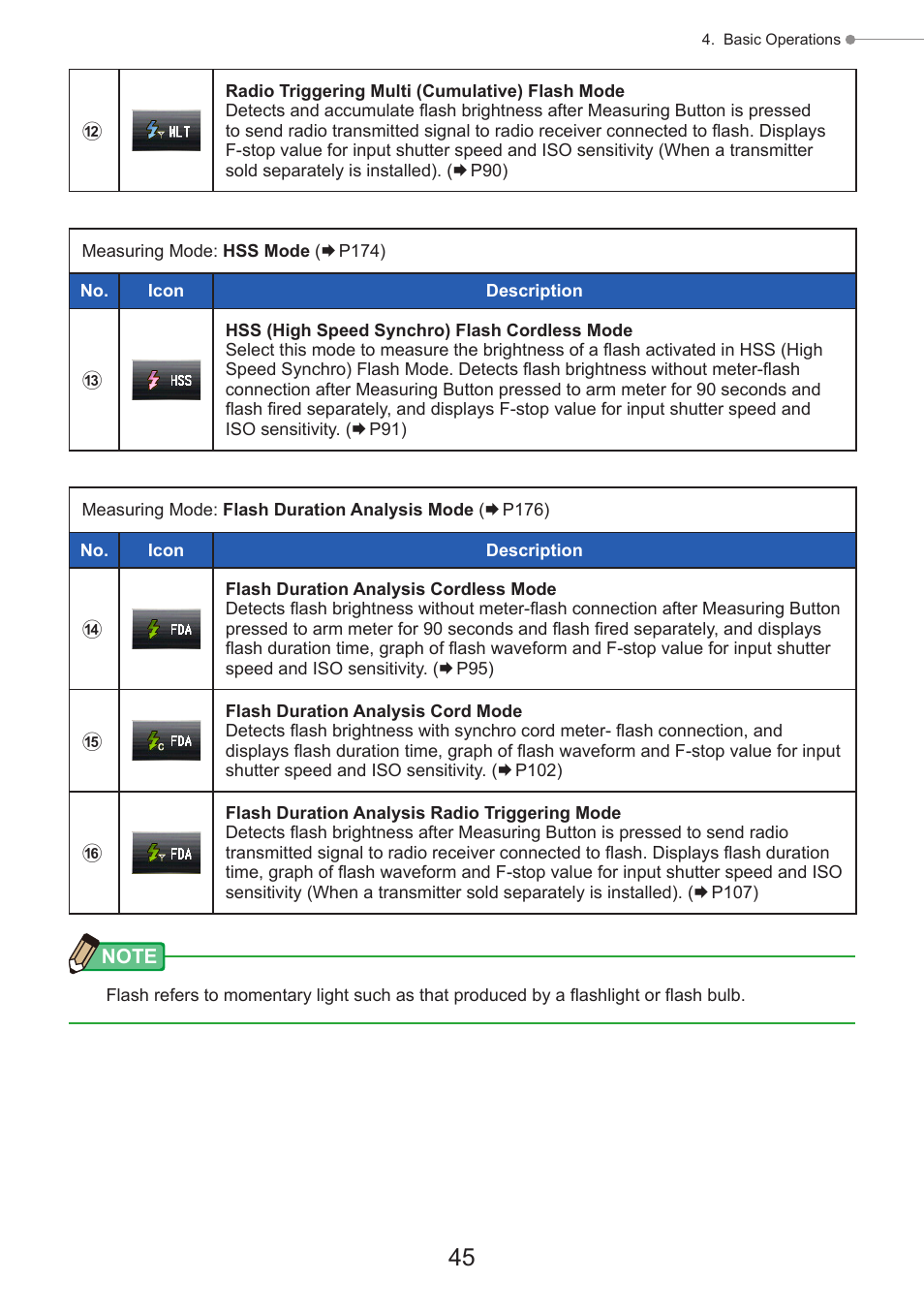 Sekonic Speedmaster L-858D-U Light Meter User Manual | Page 59 / 223