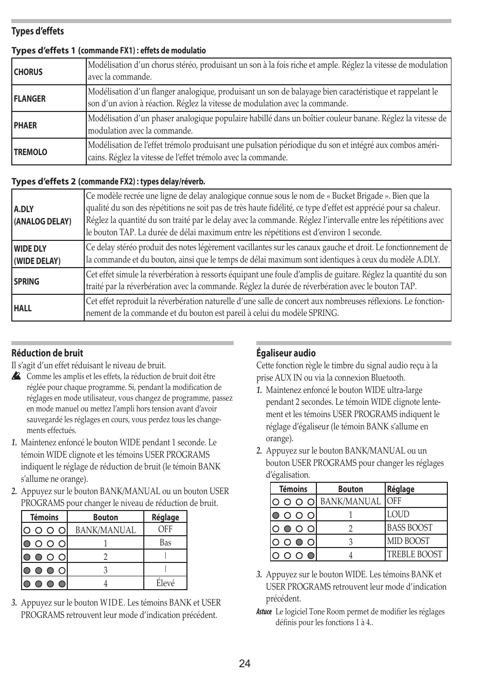 Vox Adio Air GT 2x3" 50W Bluetooth Guitar Amplifier User Manual | Page 24 / 50