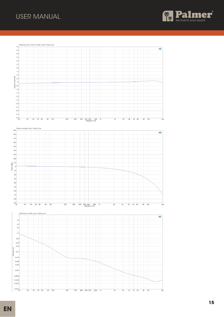 Palmer Trave Passive Re-Amplification Box User Manual | Page 15 / 43