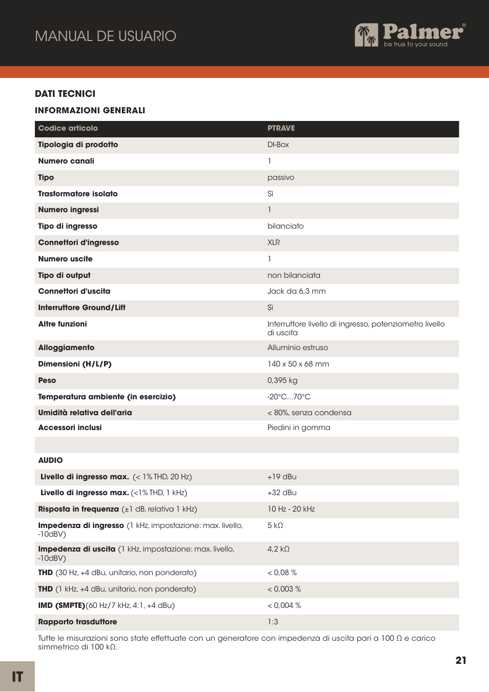 It manual de usuario | Palmer Trave Passive Re-Amplification Box User Manual | Page 21 / 43