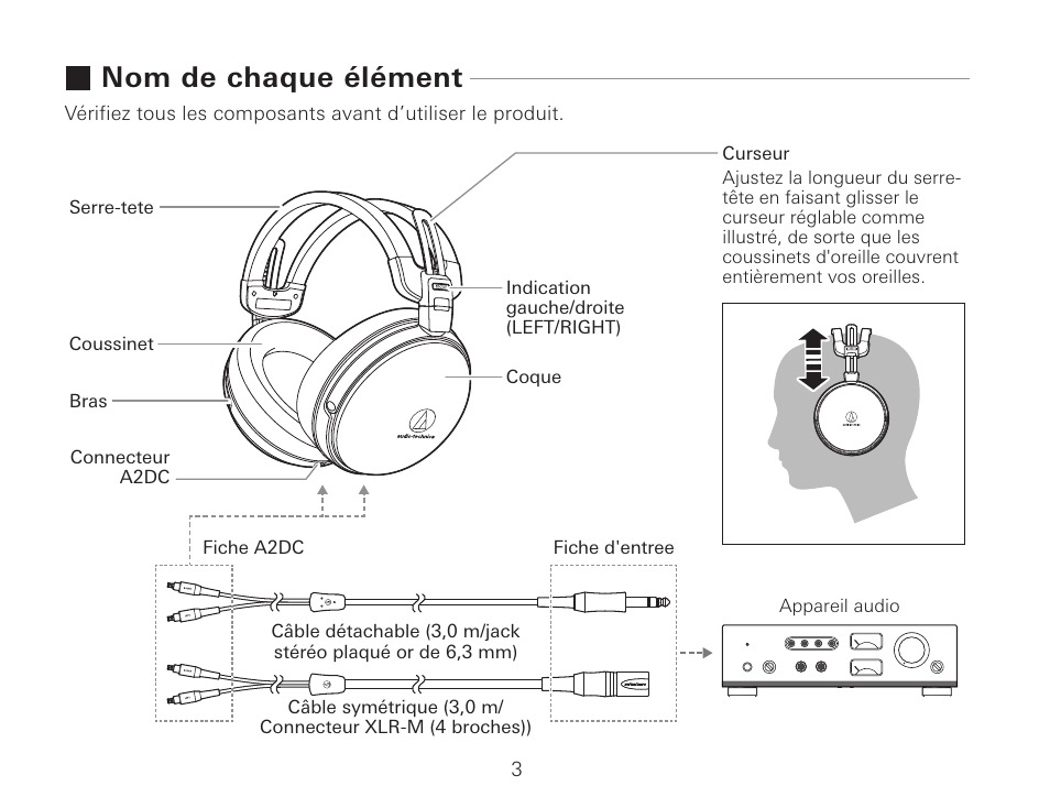 Nom de chaque élément | Audio-Technica ATH-AWKT Audiophile Closed-Back Dynamic Wooden Headphones (Striped Ebony) User Manual | Page 22 / 94