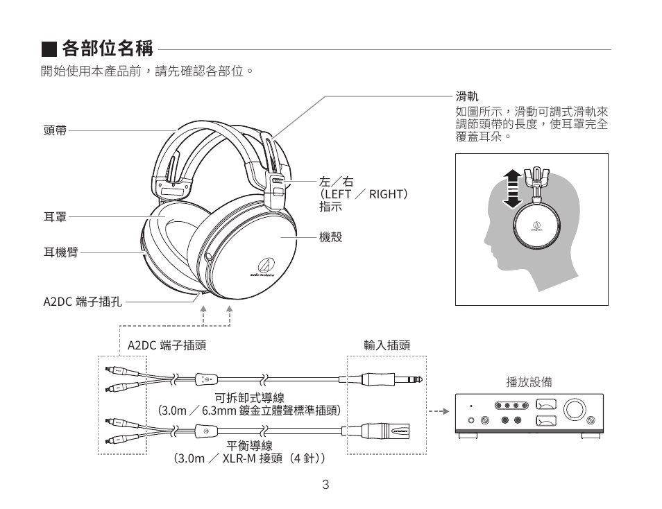各部位名稱 | Audio-Technica ATH-AWKT Audiophile Closed-Back Dynamic Wooden Headphones (Striped Ebony) User Manual | Page 78 / 94