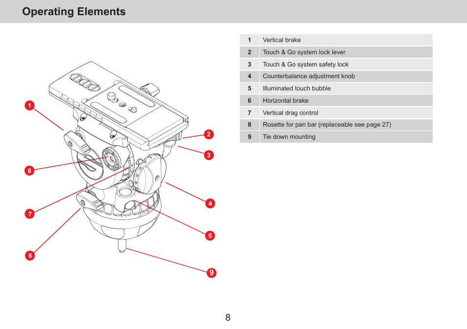 Operating elements | Sachtler aktiv14T Touch & Go Fluid Head with SpeedLevel & 7-Step Drag (100mm) User Manual | Page 10 / 36