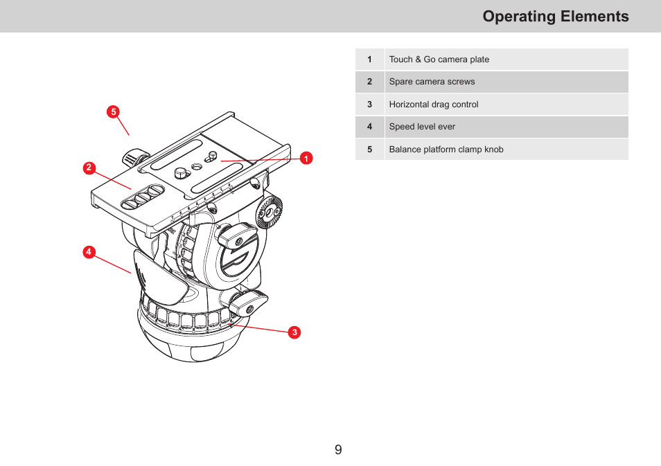 Operating elements | Sachtler aktiv14T Touch & Go Fluid Head with SpeedLevel & 7-Step Drag (100mm) User Manual | Page 11 / 36