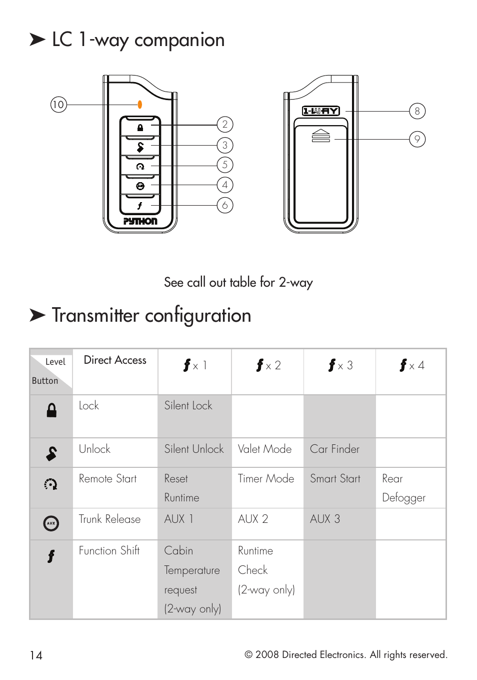 Lc 1-way companion, Transmitter configuration, See call out table for 2-way | Direct access, Lock silent lock, Unlock silent unlock valet mode car finder, Trunk release aux 1 aux 2 aux 3 | Directed Electronics 951 User Manual | Page 14 / 48